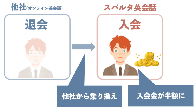 スパルタ英会話　キャンペーン